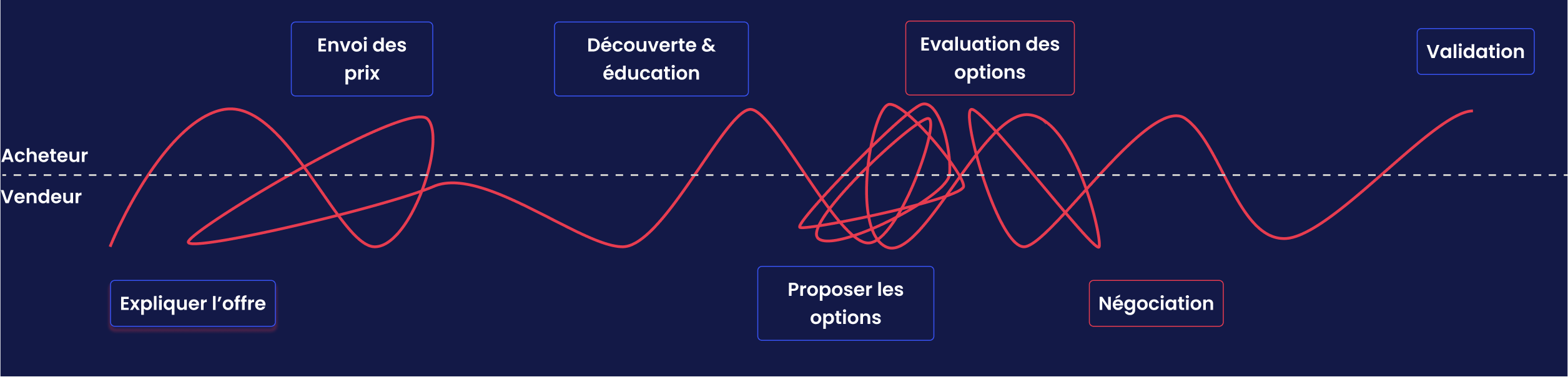 explain-process-traditionnel-min